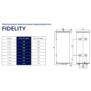 Накопительный водонагреватель Electrolux EWH 30 Fidelity - размеры