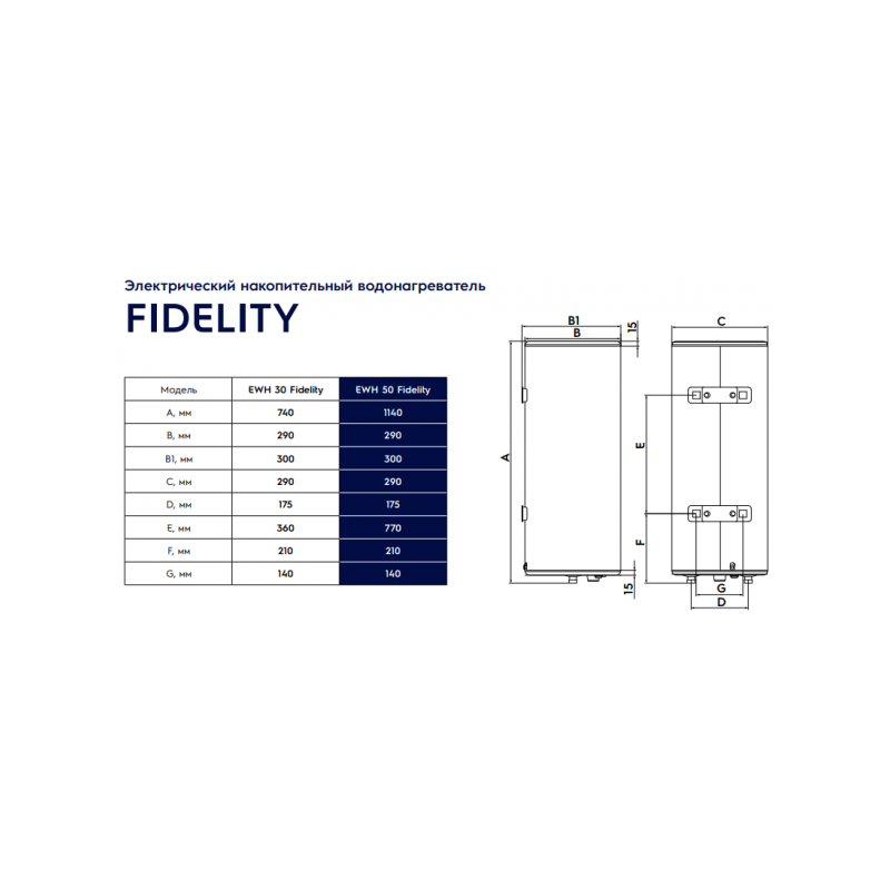 Накопительный водонагреватель Electrolux EWH 50 Fidelity - размеры