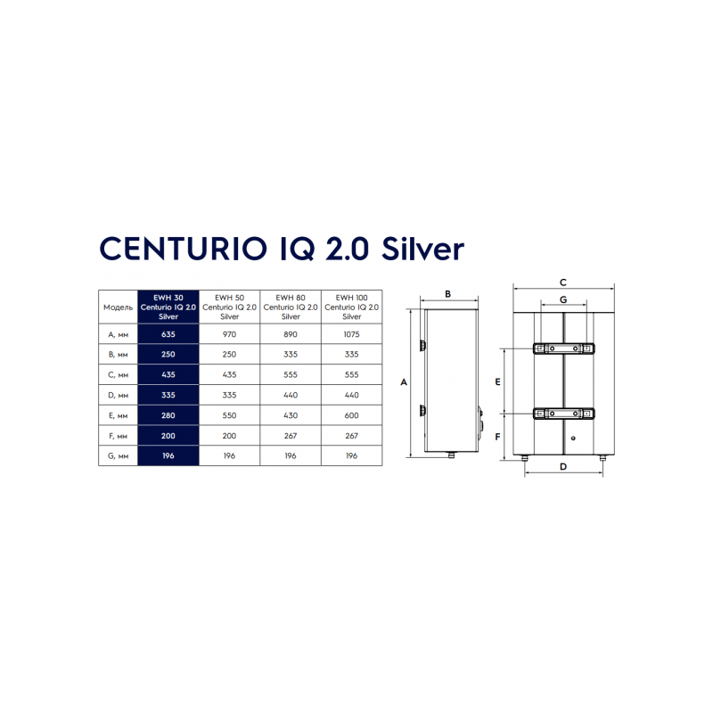Накопительный водонагреватель Electrolux EWH 30 Centurio IQ 2.0 Silver - размеры