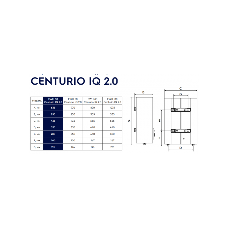 Накопительный водонагреватель Electrolux EWH 30 Centurio IQ 2.0 - размеры