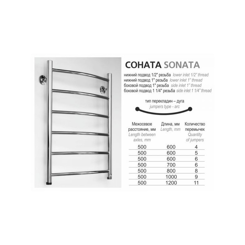 Размеры полотенцесушителей Ростела Соната