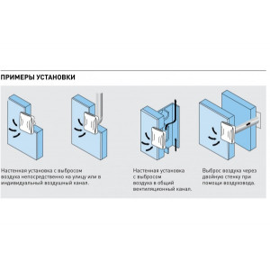 Пример установки вентилятора Soler&Palau EBB-175 Design S