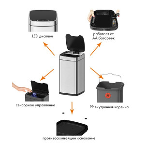 Сенсорное мусорное ведро JAVA Rome 12L Matt Steel преимущества