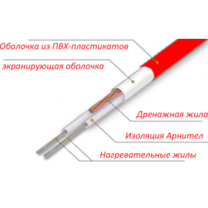 Нагревательный мат Теплолюкс Warmstad WSM 14.5 кв.м. 2190 Вт в разрезе