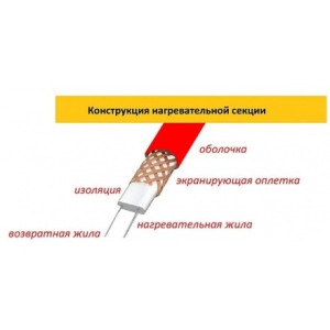 Нагревательный кабель Теплолюкс Warmstad WSS 47 м 680 Вт слои