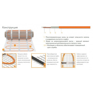 Нагревательный мат Теплолюкс Tropix MHH 2.5 кв.м. 400 Вт конструкция