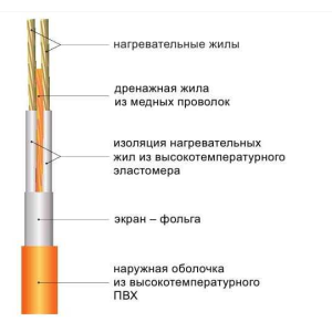 Нагревательный кабель Wirt LTD 20W в разрезе