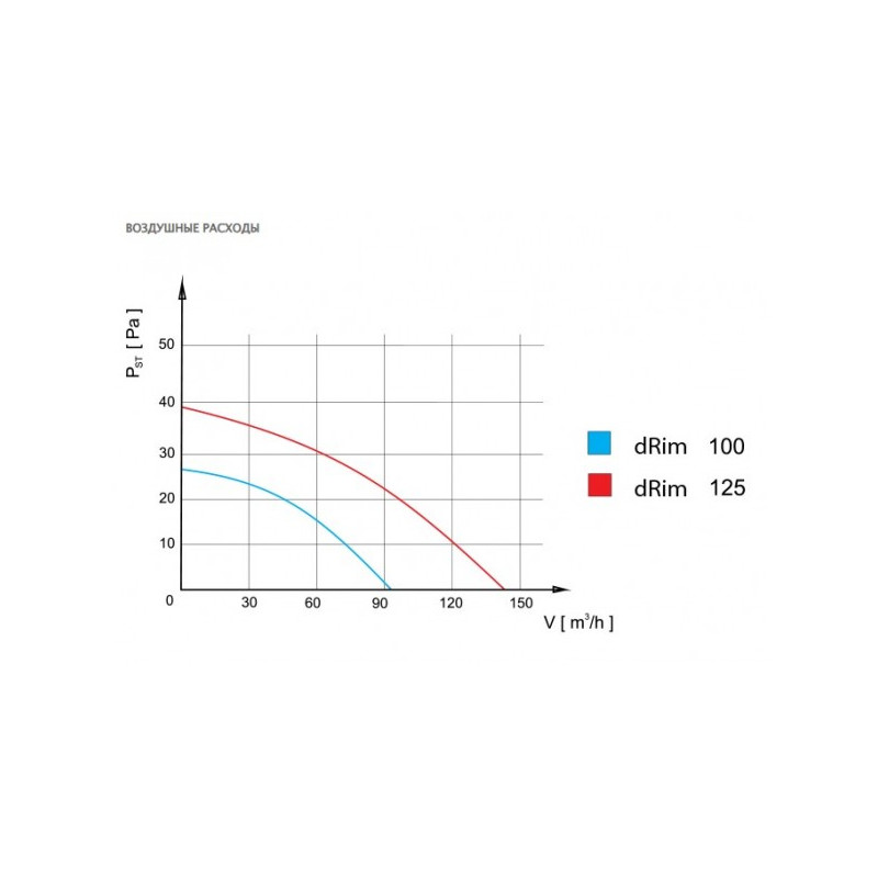 Вытяжной вентилятор airRoxy dRim 100PS расход воздуха