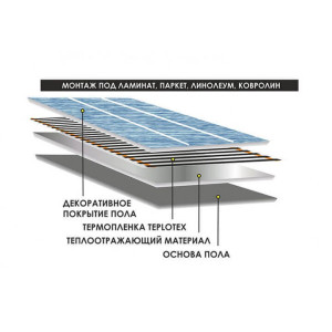 Нагревательный мат Teplotex Ecomat 150W 10 кв.м. 1500 Вт монтаж