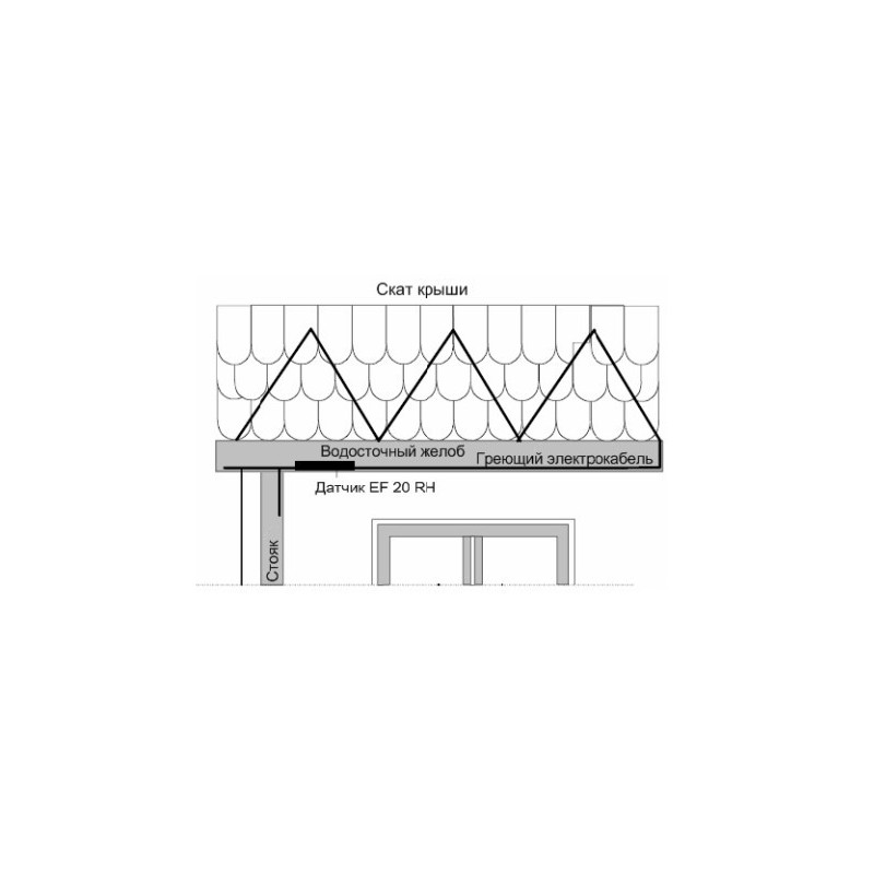Цифровой датчик температуры Grand Meyer TSM-11 монтаж на кровлю