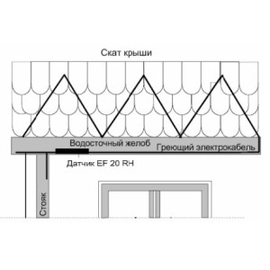 Цифровой датчик температуры Grand Meyer TSM-11 монтаж на кровлю