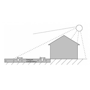 Цифровой датчик температуры Grand Meyer TSM-11 монтаж на открытых участках
