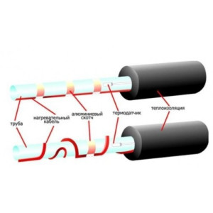 Саморегулирующийся кабель Теплолюкс Freezstop 25W 5 м 125 Вт монтаж