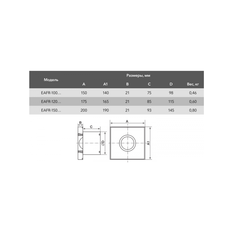 Размеры вытяжных вентиляторов Electrolux серии Rainbow