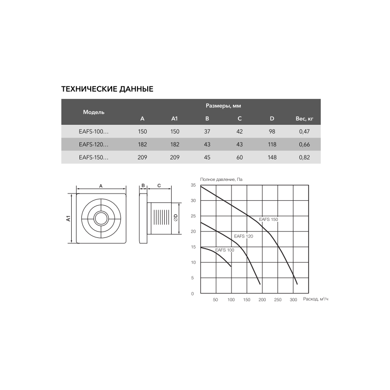 Технические характеристики вытяжных вентиляторов Electrolux серии Slim