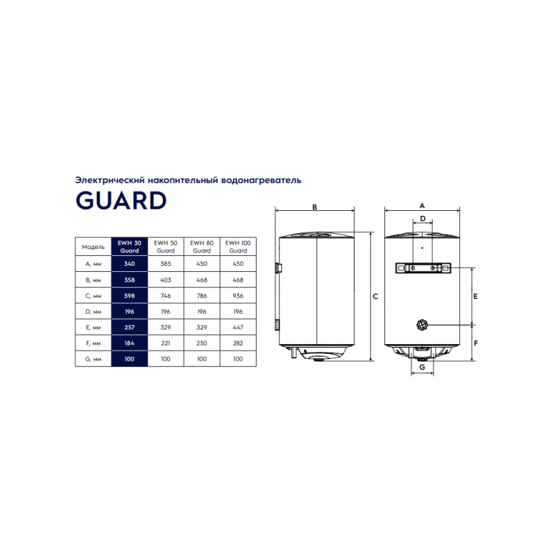 Накопительный водонагреватель Electrolux EWH 30 Guard - схема с размерами