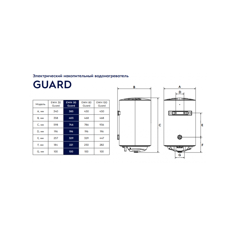 Накопительный водонагреватель Electrolux EWH 50 Guard - размеры