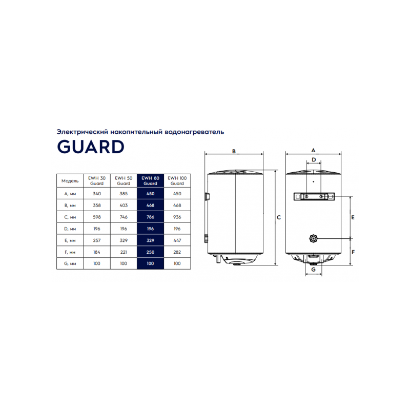 Накопительный водонагреватель Electrolux EWH 80 Guard - размеры