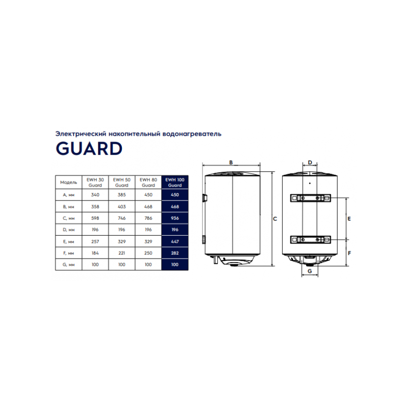 Накопительный водонагреватель Electrolux EWH 100 Guard - размеры