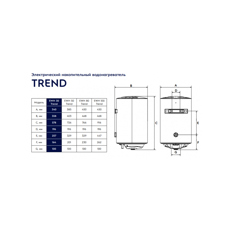 Накопительный водонагреватель Electrolux EWH 30 Trend - размеры
