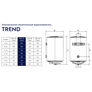 Накопительный водонагреватель Electrolux EWH 50 Trend - размеры