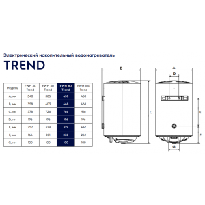 Накопительный водонагреватель Electrolux EWH 80 Trend - размеры