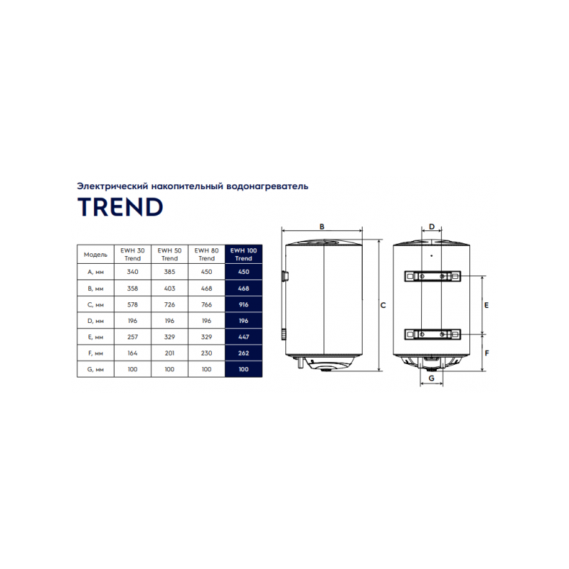 Накопительный водонагреватель Electrolux EWH 100 Trend - размеры