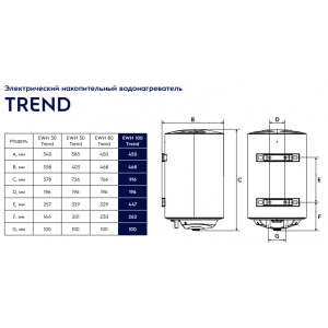 Накопительный водонагреватель Electrolux EWH 100 Trend - размеры