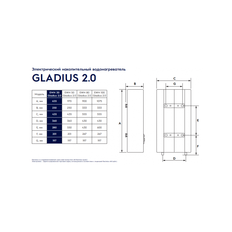 Накопительный водонагреватель Electrolux EWH 30 Gladius 2.0 - размеры