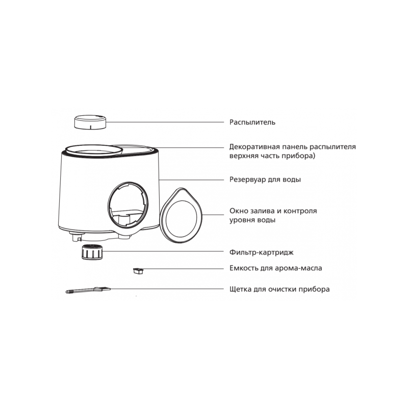 Увлажнитель воздуха Funai Bonsai USH-BM7201B принцип работы