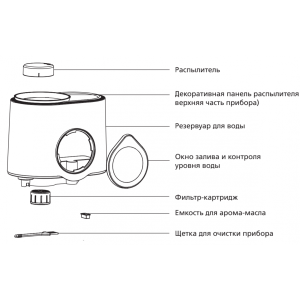 Увлажнитель воздуха Funai Bonsai USH-BM7201B принцип работы