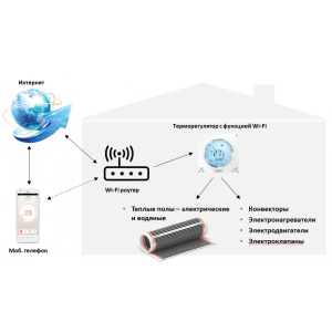 Управление терморегулятором Caleo С935 Wi-Fi