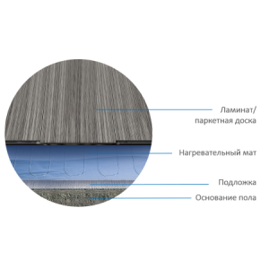 Схема укладки пола Теплолюкс Alumia