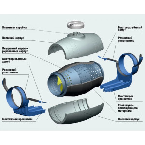Конструкция вытяжного вентилятора Soler&Palau TD-250/100 Silent T