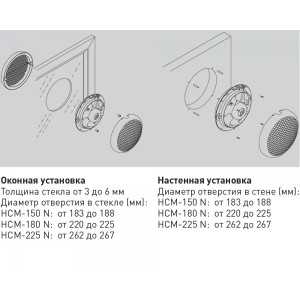 Вытяжной вентилятор Soler&Palau HCM-180N - установочные размеры