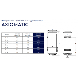 Накопительный водонагреватель Electrolux EWH 150 AXIOmatic - размеры