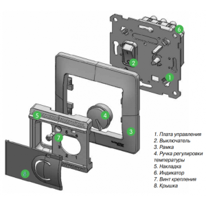 Терморегулятор Schneider Electric Glossa GSL001138 баклажановый устройство