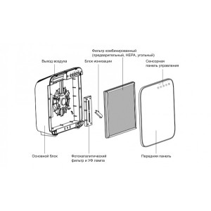 Очиститель воздуха Airincom AIC CF8500 схема