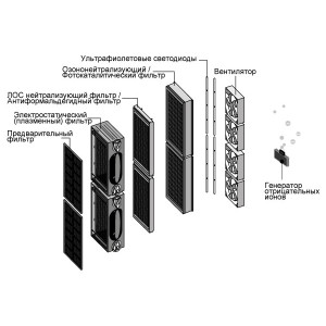 Очиститель воздуха Airincom AIC XJ-4600 фильтры
