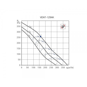 Вытяжной вентилятор Soler&Palau Vent-125NK
