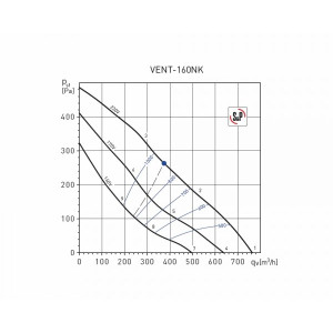 Вытяжной вентилятор Soler&Palau Vent-160NK