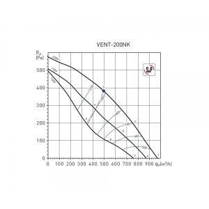 Вытяжной вентилятор Soler&Palau Vent-200NK