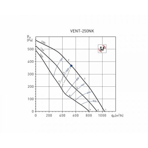 Вытяжной вентилятор Soler&Palau Vent-250NK