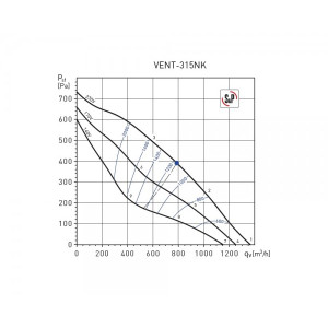 Вытяжной вентилятор Soler&Palau Vent-315NK