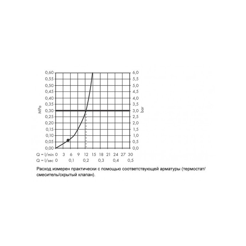 Верхний душ Hansgrohe Vernis Blend 200 1jet 26271670
