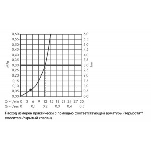 Верхний душ Hansgrohe Vernis Shape 230 1jet 26281000