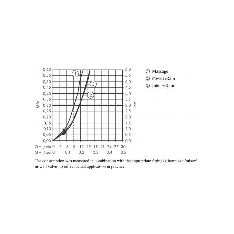 Душевой гарнитур Hansgrohe Pulsify Relaxation 105 24160670 схема режимов