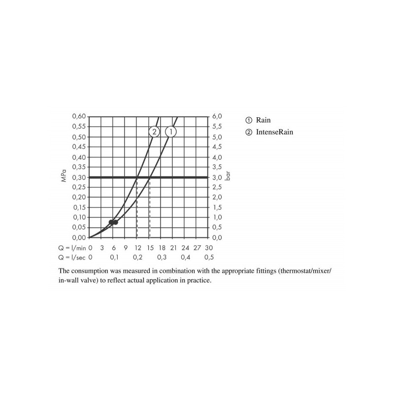 Душевой гарнитур Hansgrohe Vernis Blend S 26422670