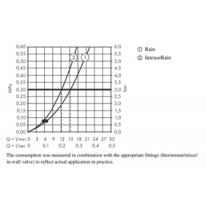 Душевой гарнитур Hansgrohe Vernis Blend S 26422670