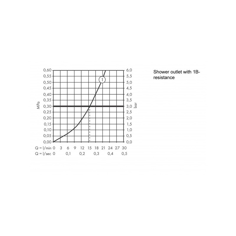 Смеситель Hansgrohe Vernis Shape 71650670 матовый черный -